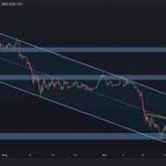 The recent Bitcoin rally was extremely short lived